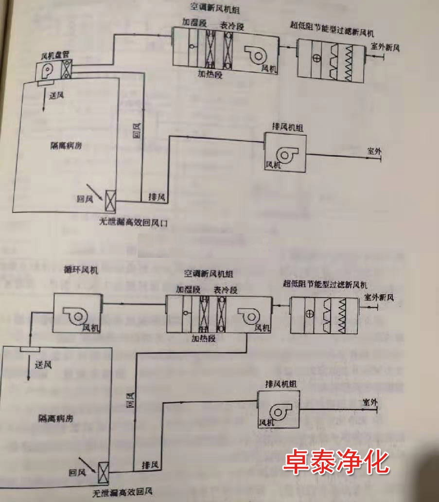 針對傳染病負壓隔離病房設計施工基本方案